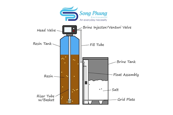 Thiết bị ngành nước 24h – Song Phụng