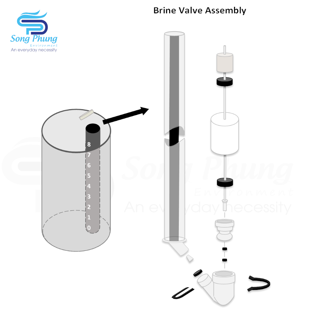 Brive valve accessories