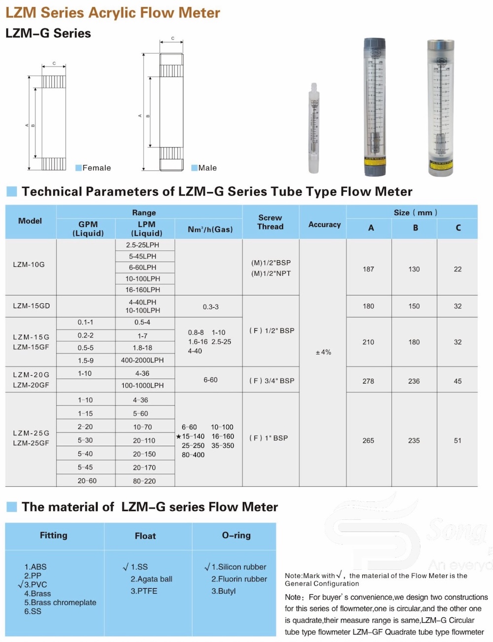 LZM-10G to 25G specification