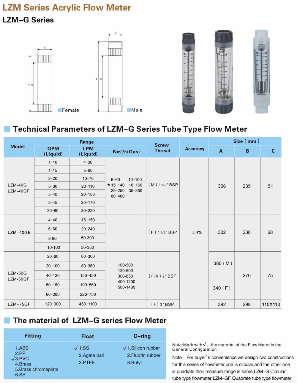 LZM-40G to 75G specification