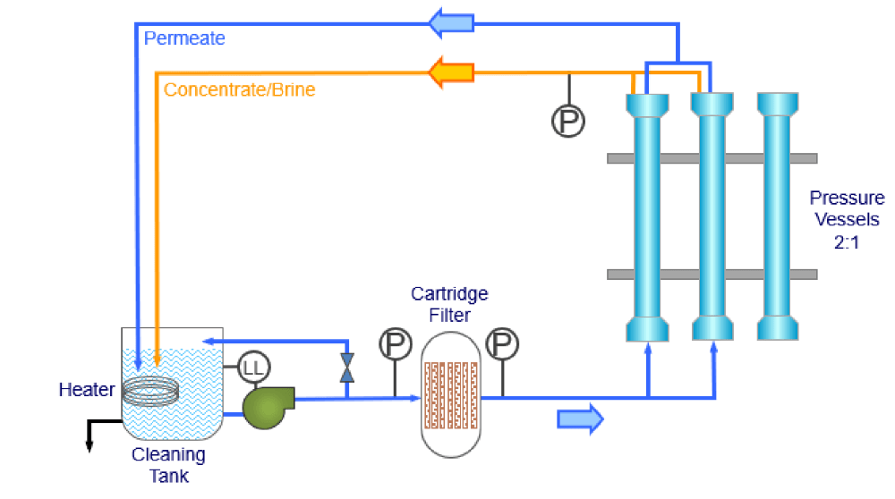 CIP Diagram