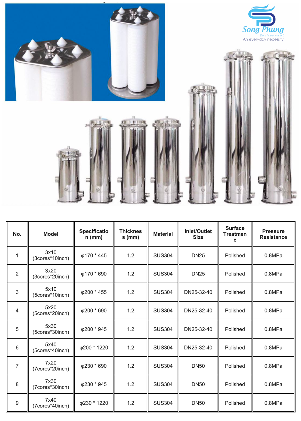 SS cartridge filter housing Chihon-2
