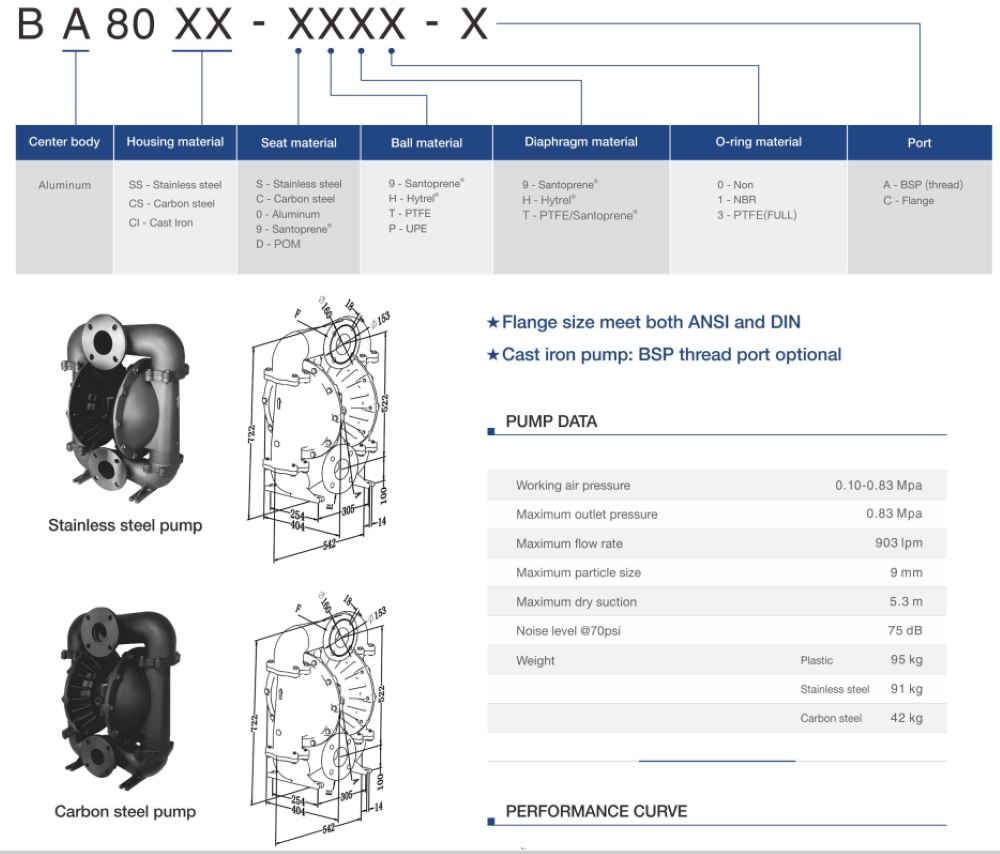 BA80