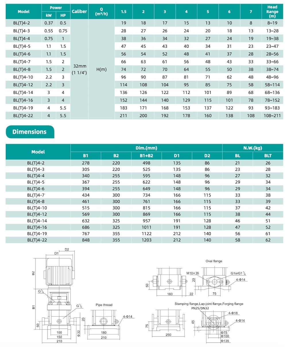 BL(T)4 Spec