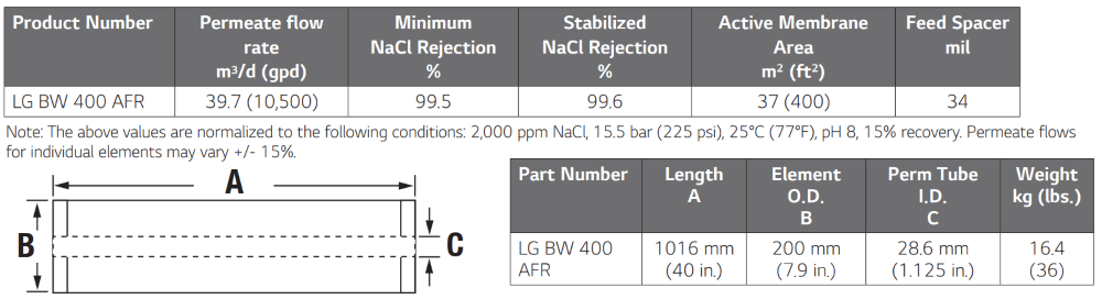 BW 400 - AFR -1