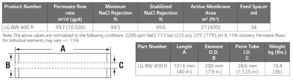 BW 400 - R -1