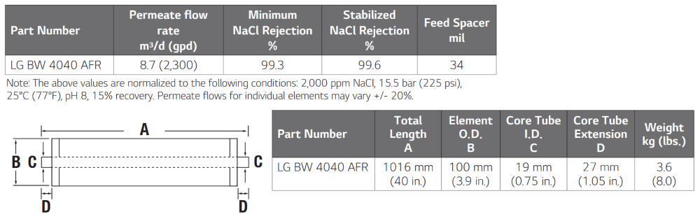 BW 4040 AFR