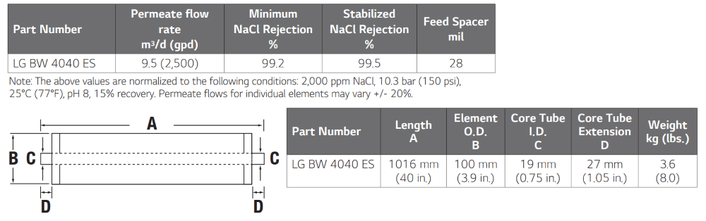 BW 4040 - ES -2