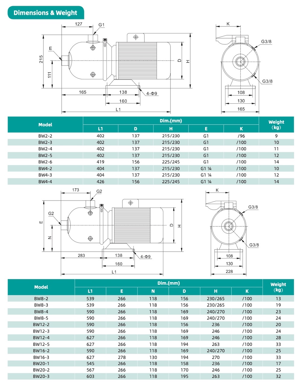 BW Spec -1