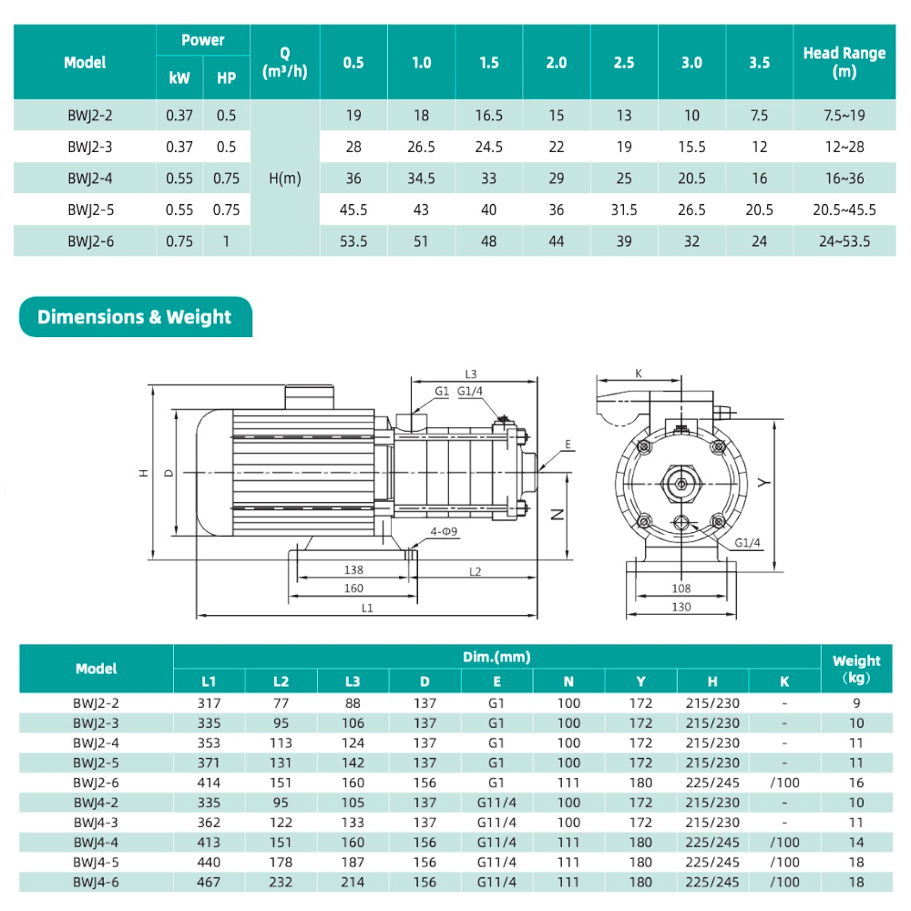 BWJ2-6-Specification