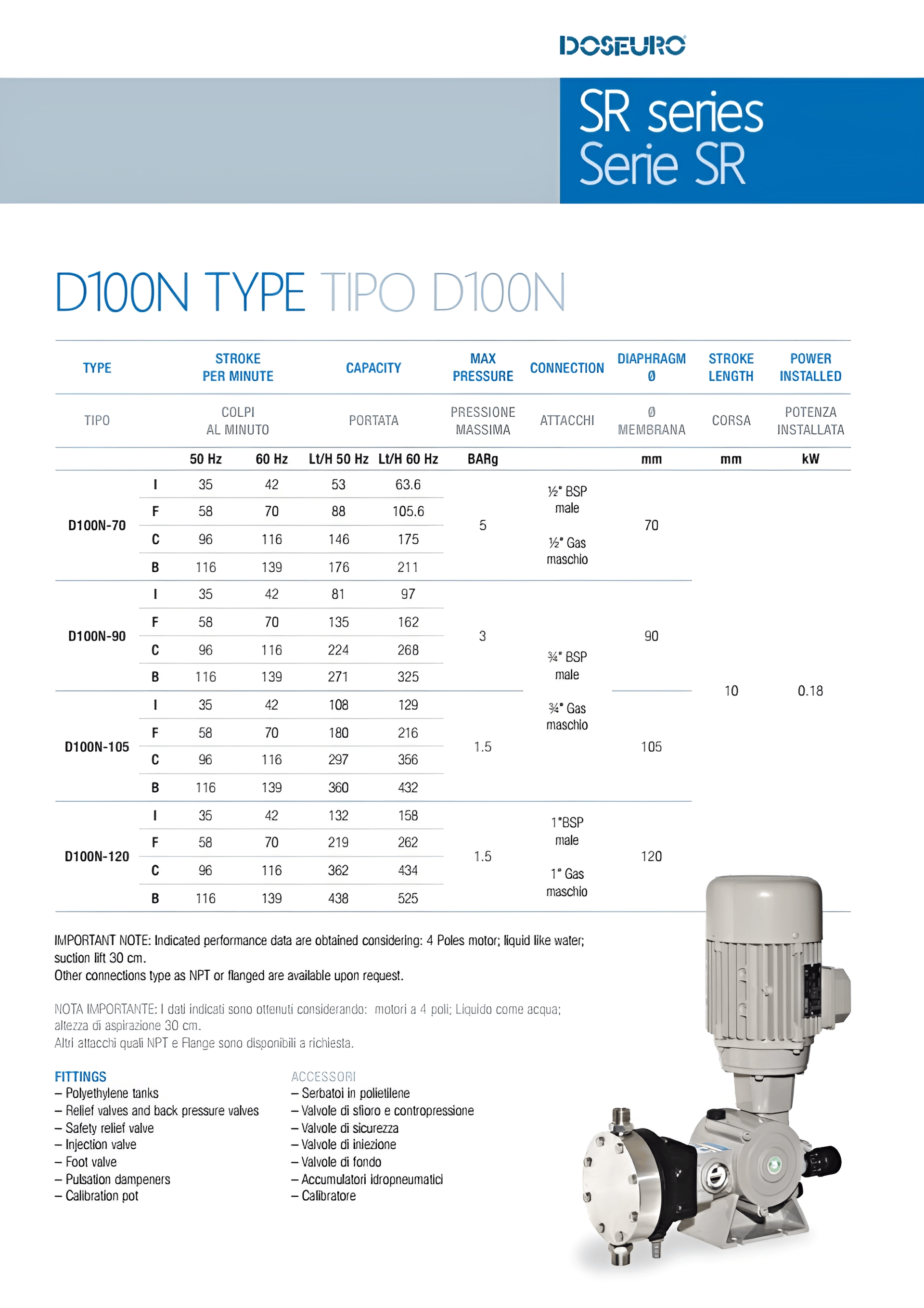 D 100N 70F-13-DV-12