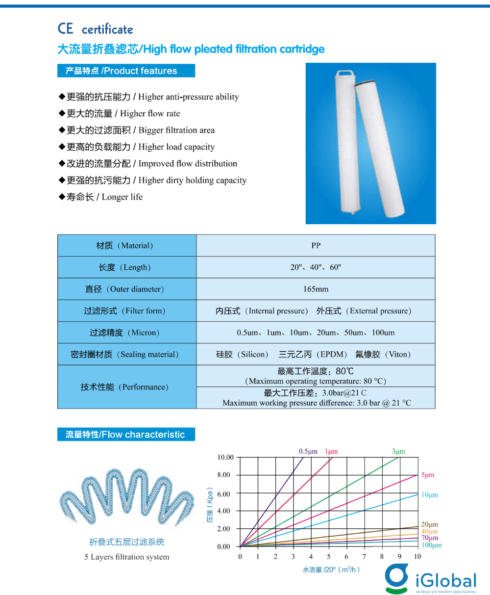 Loi loc HF-1