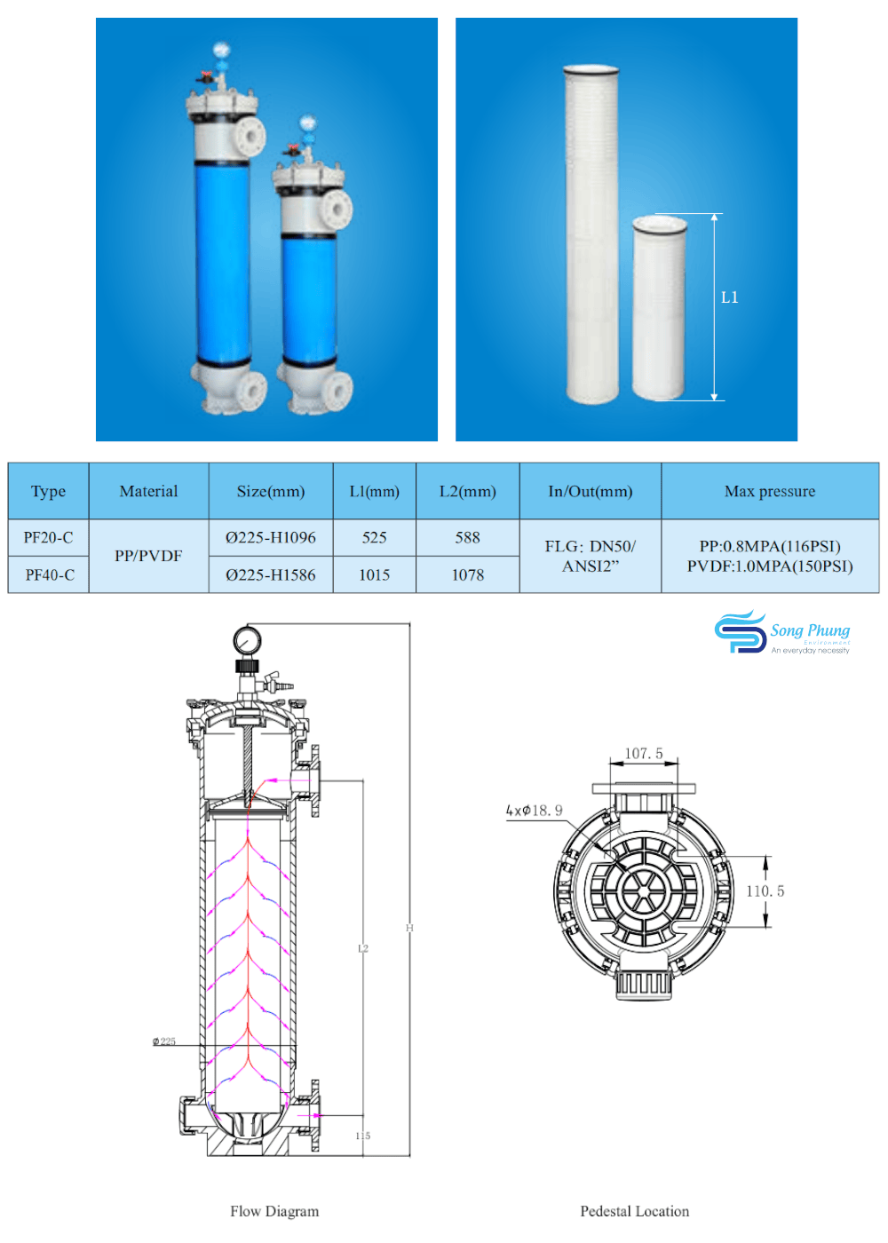 PF-20&40-1