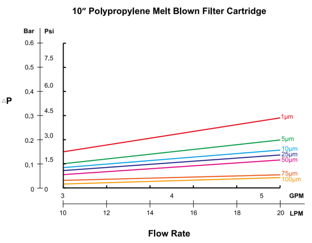 PP melt blown-2