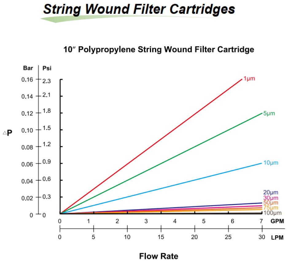 Sstring wound Spec-1