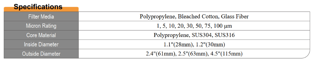 Sstring wound Spec