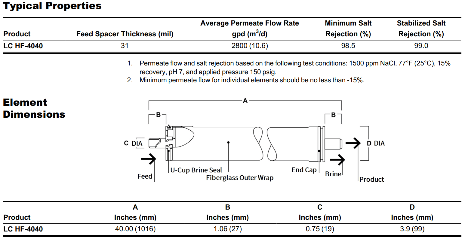 Taptec - LC HF 4040-3