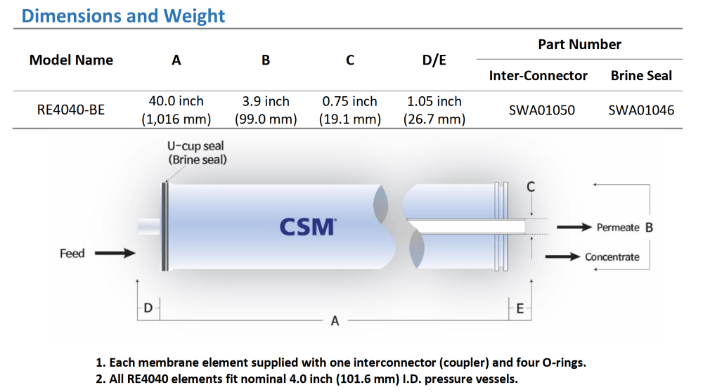 Thong so CSM 4040BE