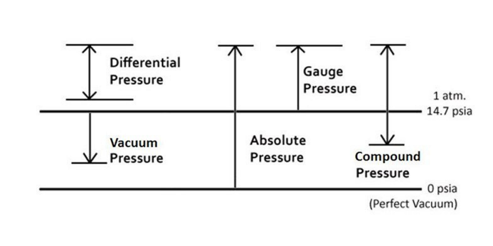 Types-of-Pressure-Inner
