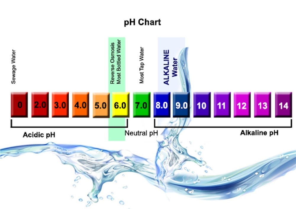 pH-Chart-Alkaline-Water