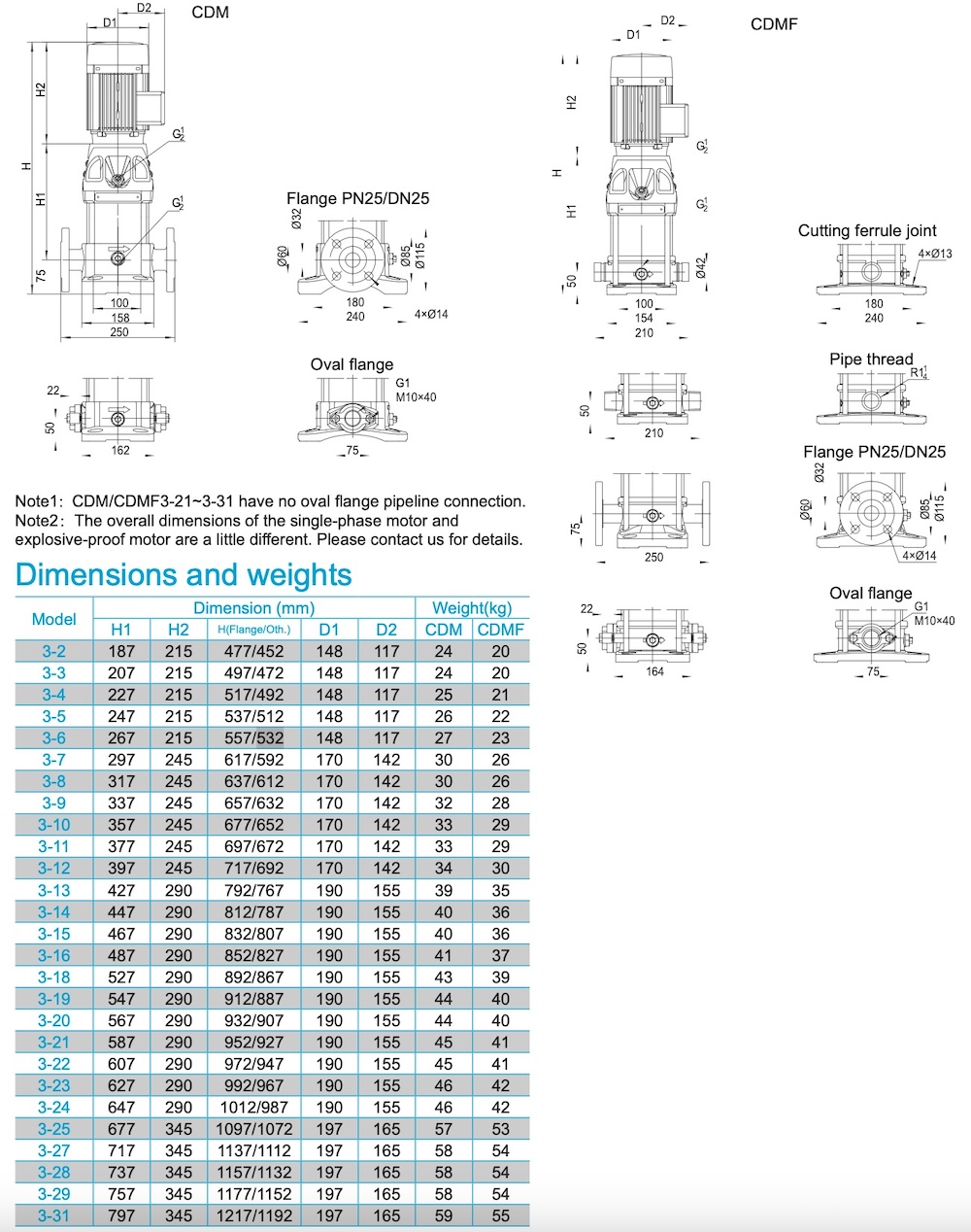 CNP specification -1