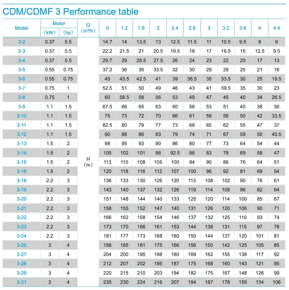 CNP specification