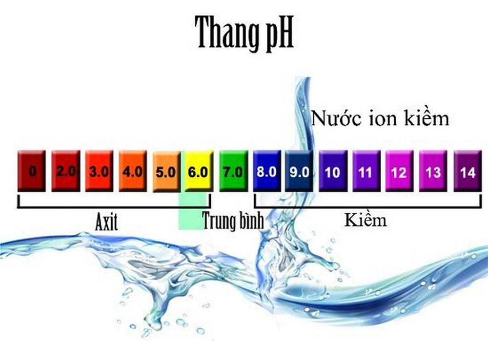 độ pH và độ kiềm