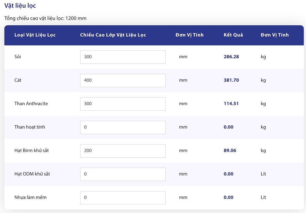 Filter media calculator -1