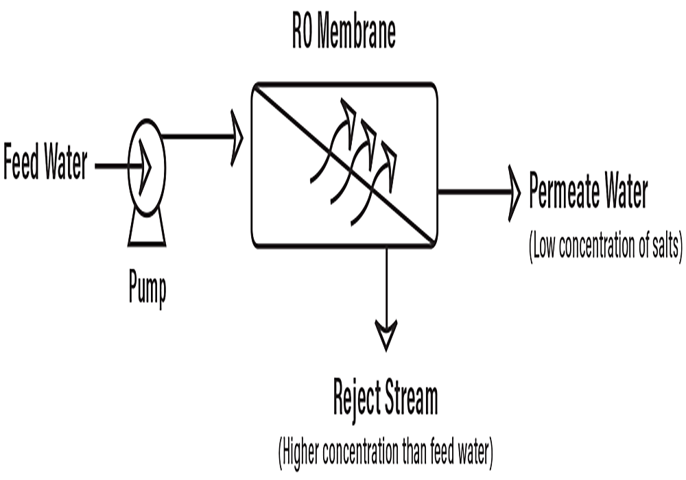 RO_Membrane_1