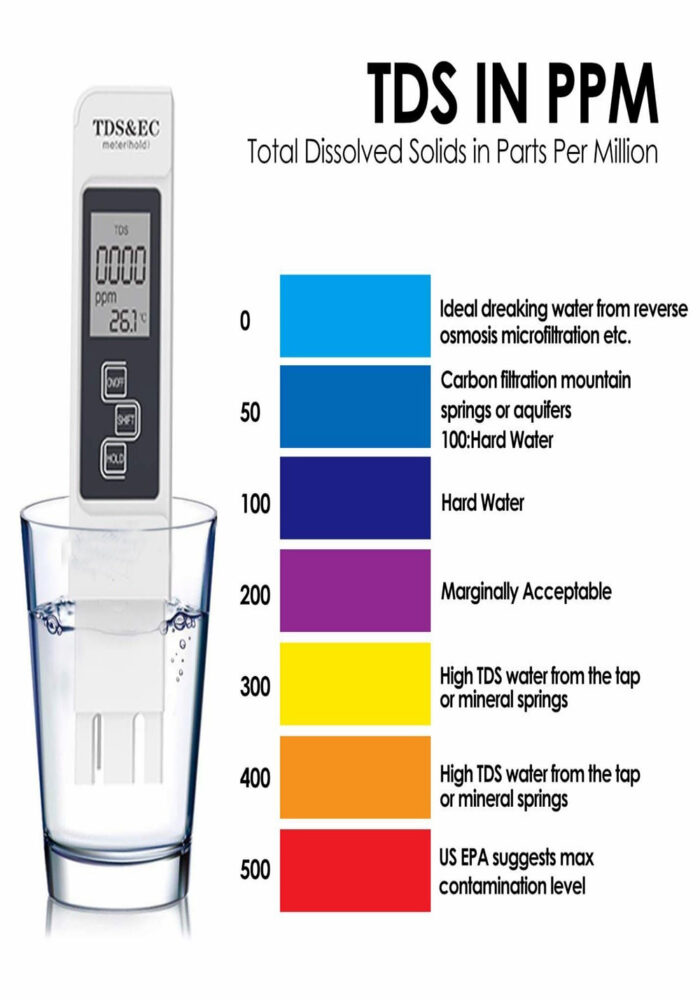 What Is TDS In Water? Using TDS To Design Water Treatment System