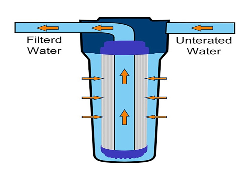 loc-tinh-la-gi-1