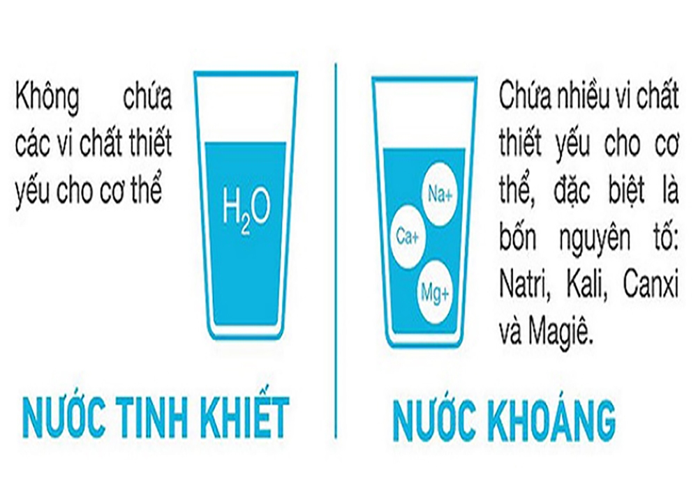 nuoc-khoang-va-nuoc-suoi-khac-nhau-the-nao-nen-chon-loai-nao-uong-hang-ngay