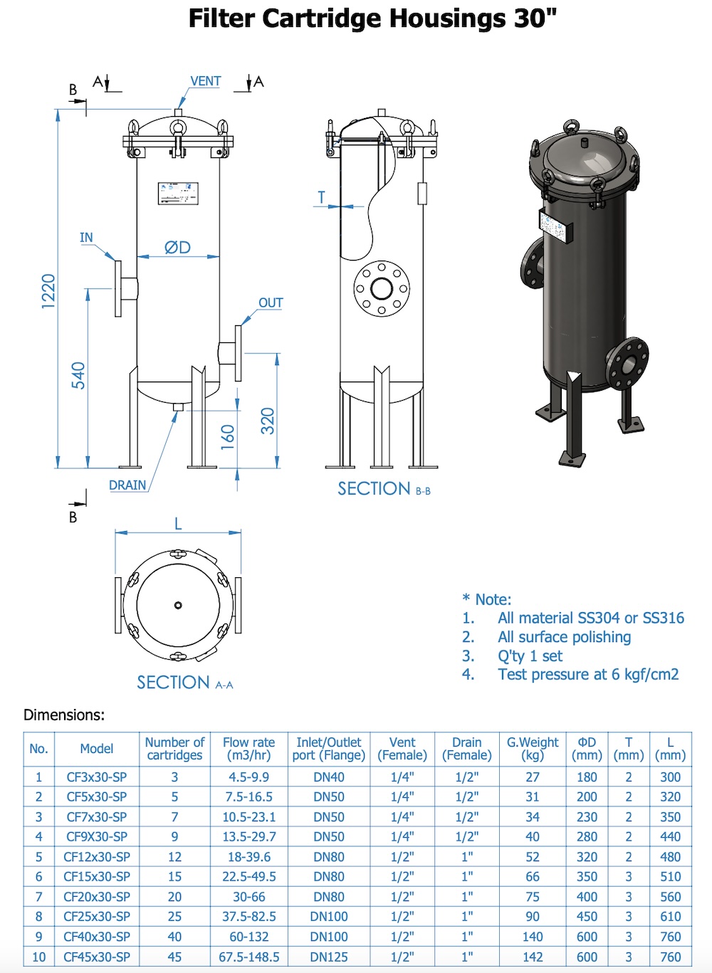 Catalog 30inch