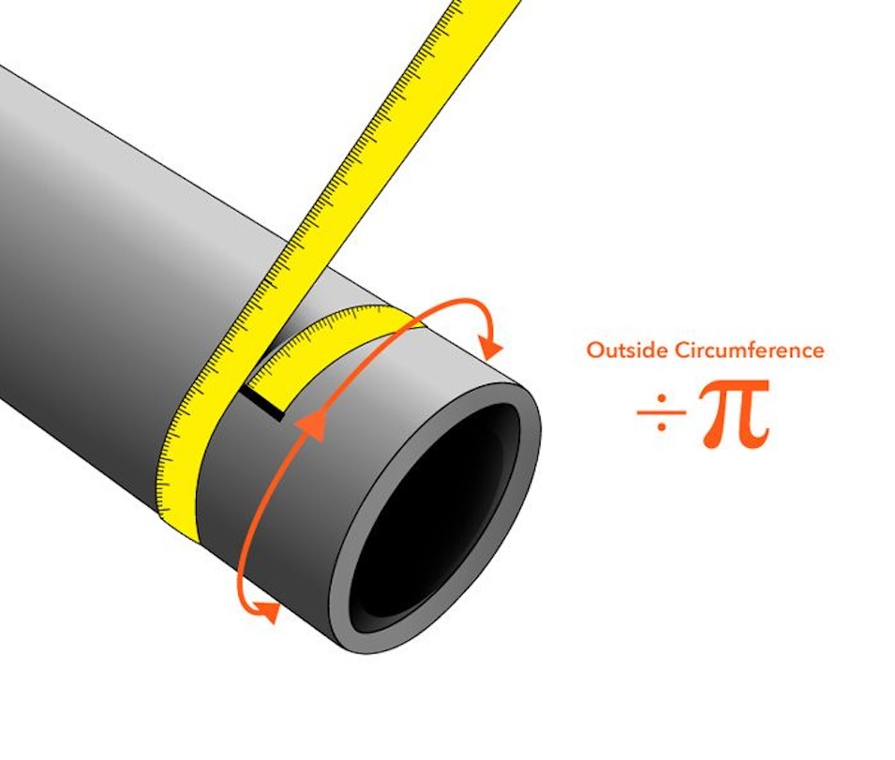 measuring-pipe-diameter