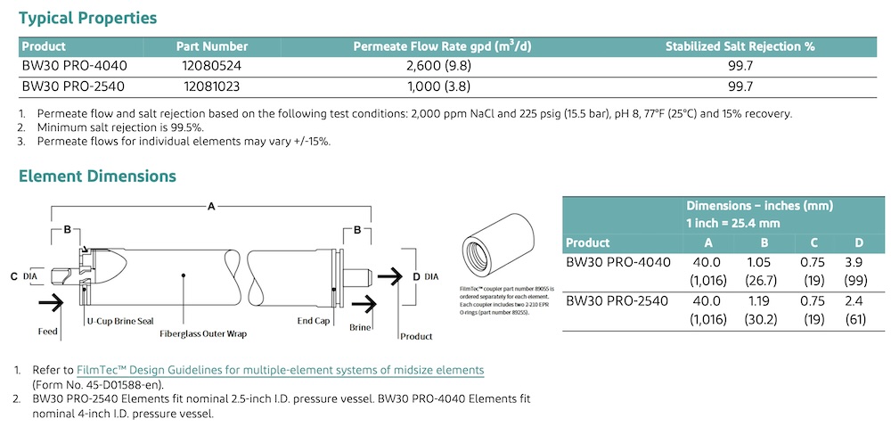 BW30 PRO 4040-2