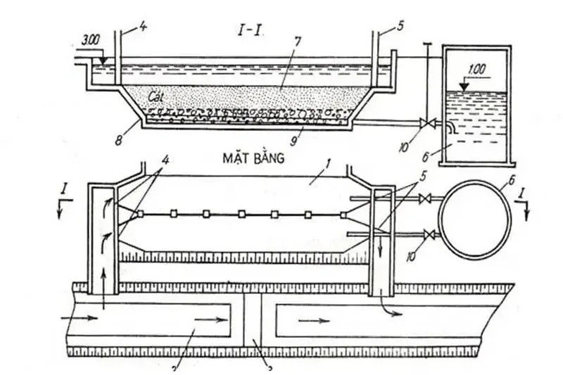 bể lọc chậm