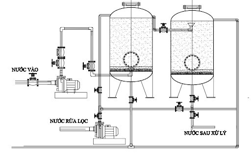 cấu tạo bồn lọc áp lực
