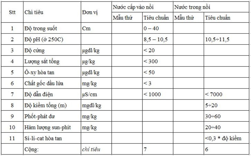 Tiêu chuẩn nước cấp lò hơi để sử dụng hóa chất tẩy cáu cặn lò hơi 