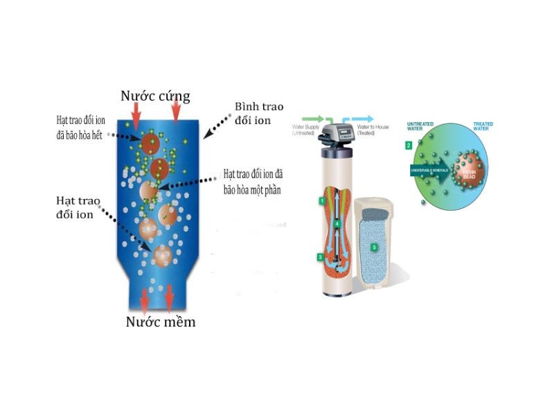 Cách làm mềm nước cứng