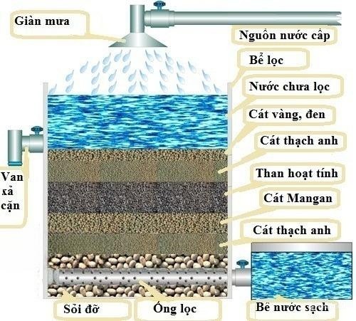 nước nhiễm mangan