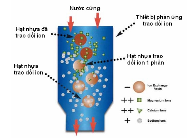 xử lý nước thải