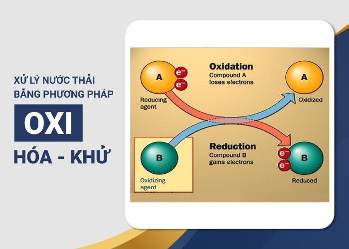 xử lý nước thải bằng phương pháp hoá học