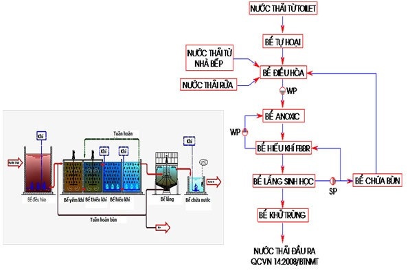 xử lý nước thải công nghiệp