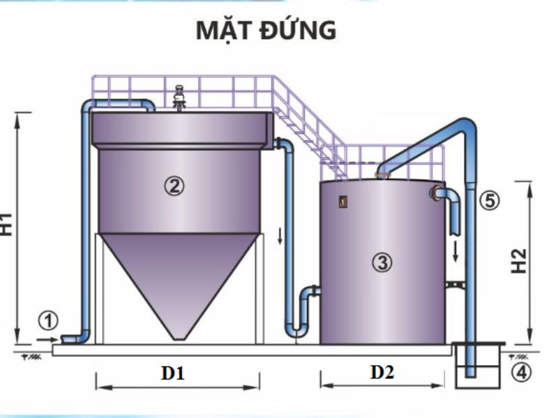 công nghệ xử lý nước thải xi mạ