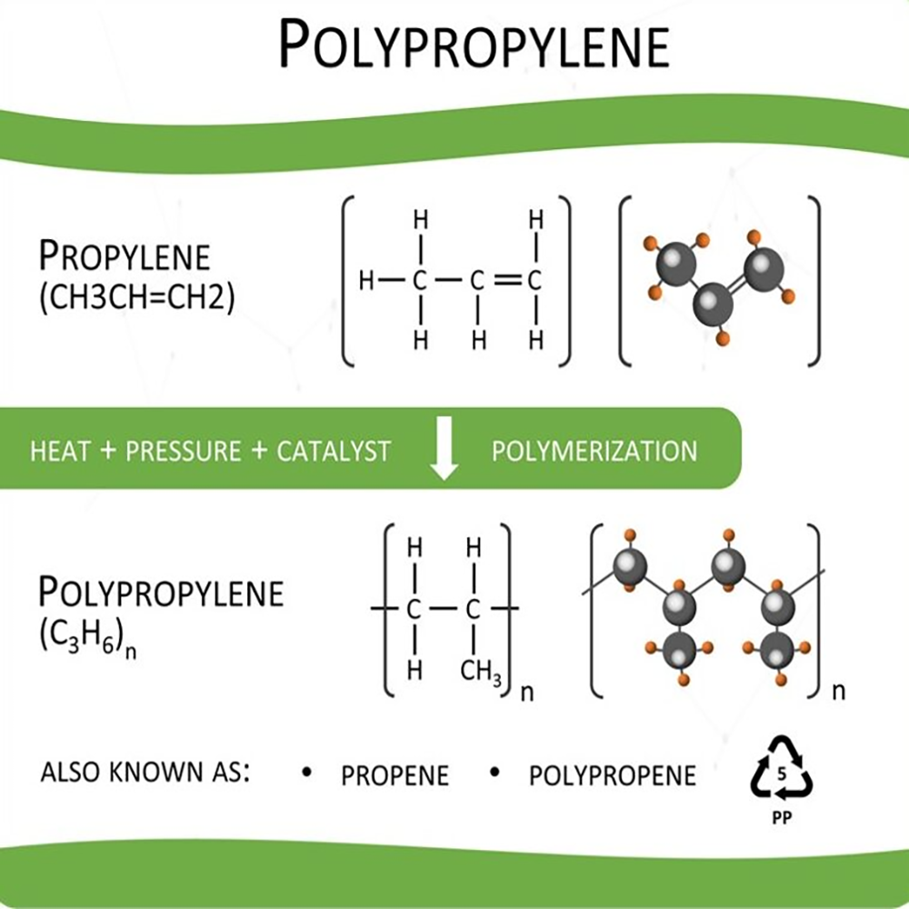 bể chứa Polyethylene và Polypropylene