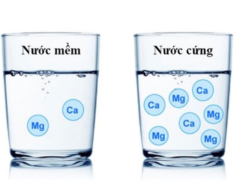 Hệ thống làm mềm nước cứng giúp loại bỏ các khoáng chất ra khỏi nước