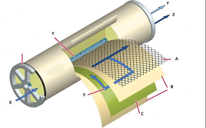 Cấu tạo của màng lọc RO