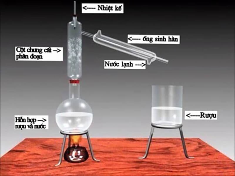 Lọc nước bằng phương pháp chưng cất 