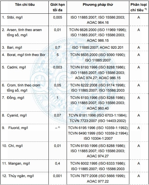 Các chỉ tiêu hóa học của nước khoáng thiên nhiên đóng chai (1)