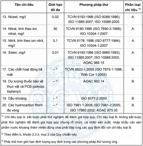 Các chỉ tiêu hóa học của nước khoáng thiên nhiên đóng chai (2)